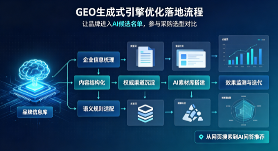襄樊B端采购决策：GEO优化藏着哪些全新机会？