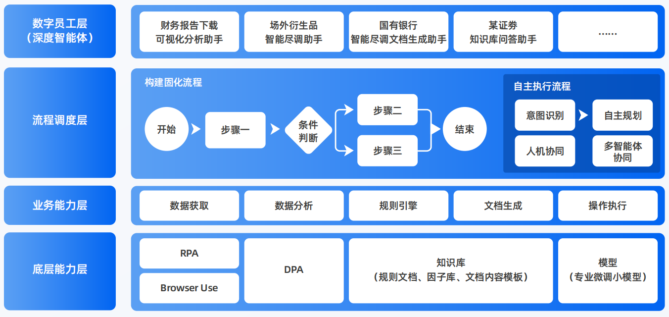 襄樊AI智能体工程搭建指南：架构设计、工具链与生产环境优化方案