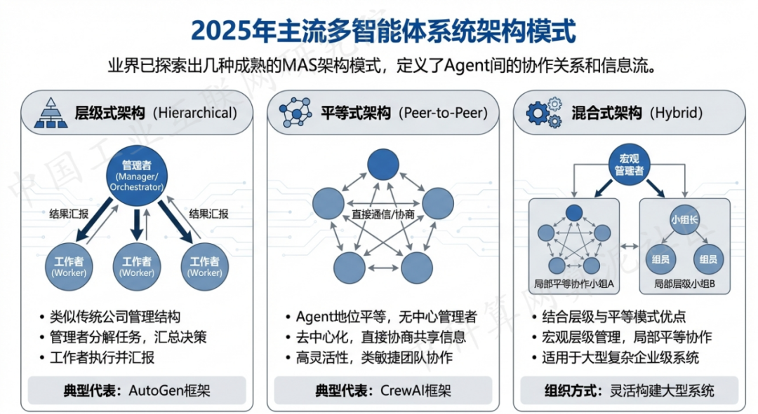 襄樊 AI 智能体商业应用探析：智能自主程序助力企业数字化升级