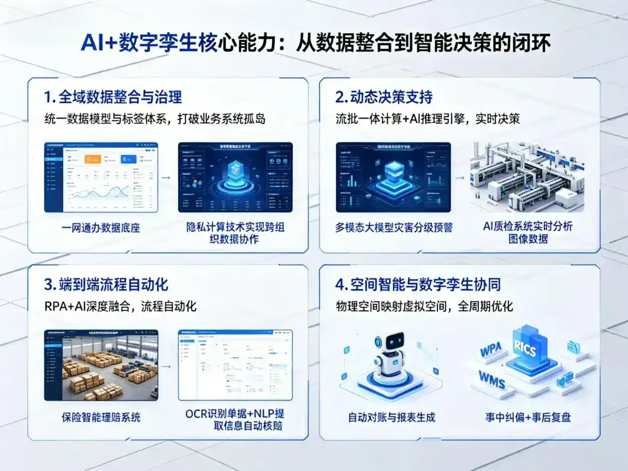 AI大模型落地优化服务｜解决襄樊企业大模型响应慢、输出不准、成本偏高问题