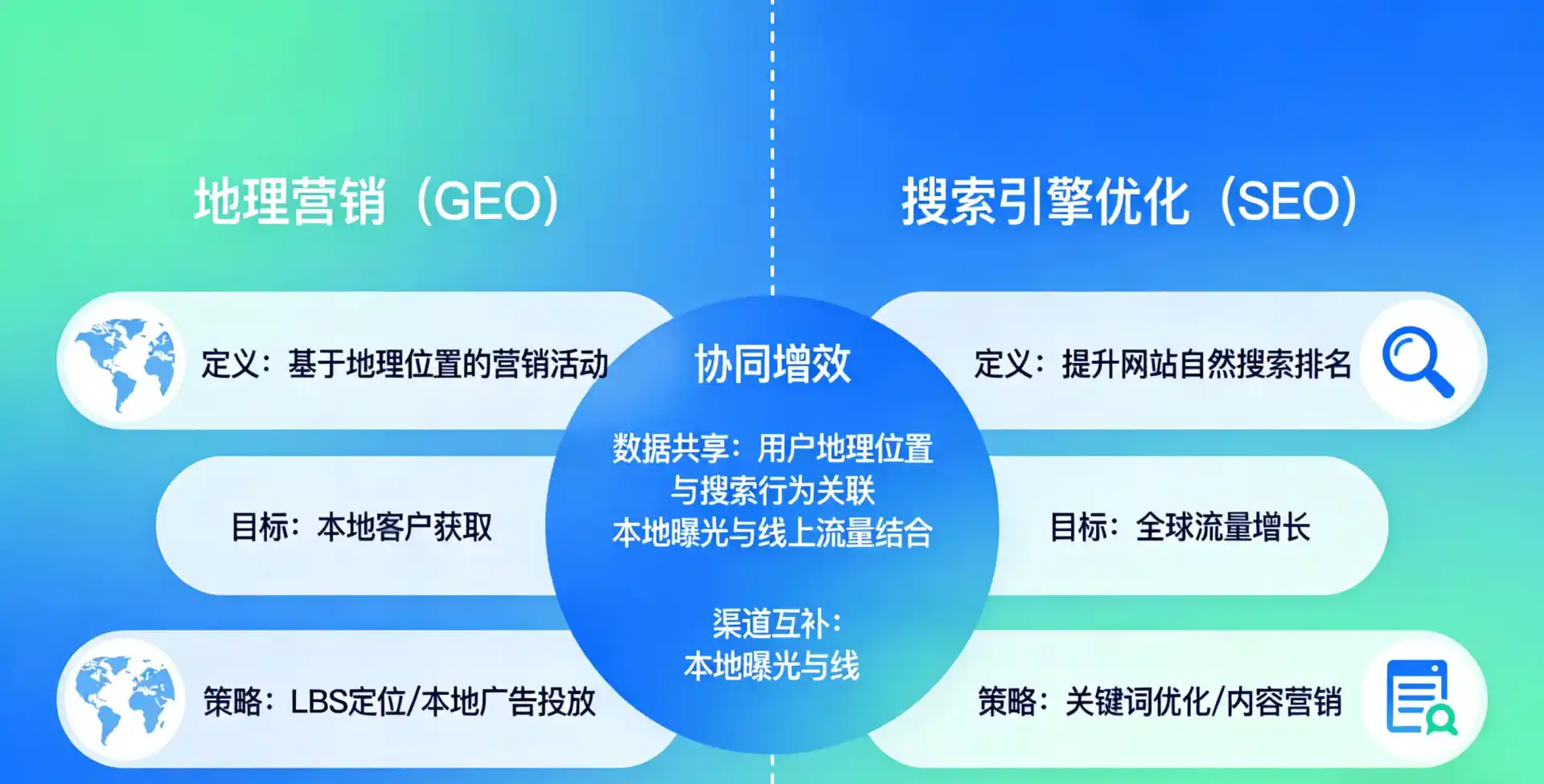 立足襄樊，从用户需求与流量逻辑，解读GEO优化的落地价值与应用前景
