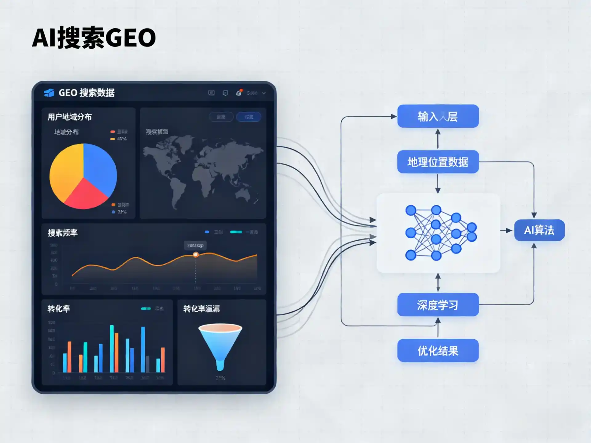 襄樊GEO优化服务商该如何筛选？生成式引擎优化行业实践观察